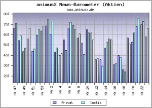 newsbarometergroß